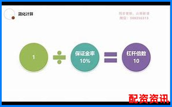 股票期權杠桿效應解析與實戰倍數策略研究-股票加杠桿可以加幾倍嗎為什么不能買