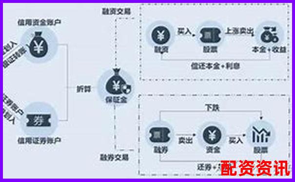 股市杠桿操作實戰指南 30字學會融資融券技巧-比特幣十倍杠桿做空