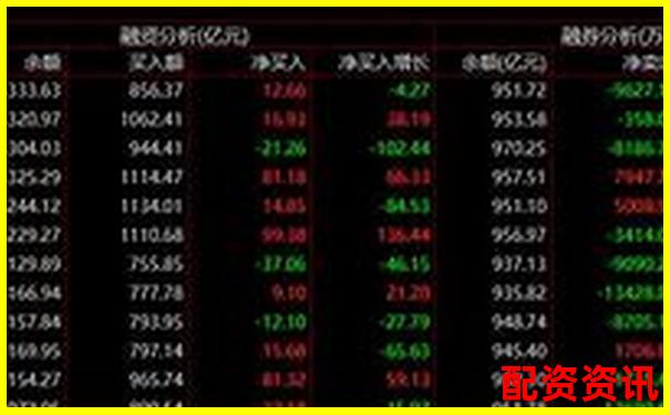 股票杠桿倍數是什么意思知乎詳解投資風險與收益-專業炒股配資 投資