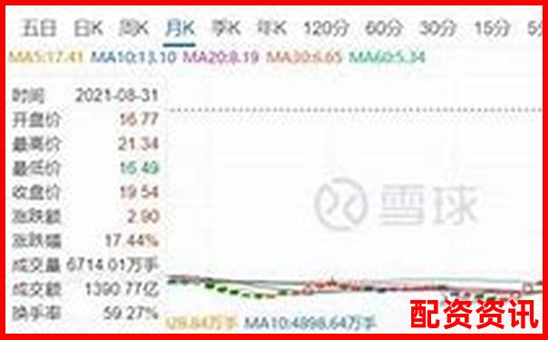股票杠桿交易真能實現收益翻倍嗎知乎熱議-2025有望翻十倍的低價股是什么股