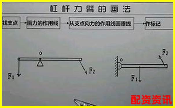 杠桿力臂圖示技巧：虛線實(shí)線究竟該如何選擇-能掙錢(qián)的平臺(tái) 正規(guī)的