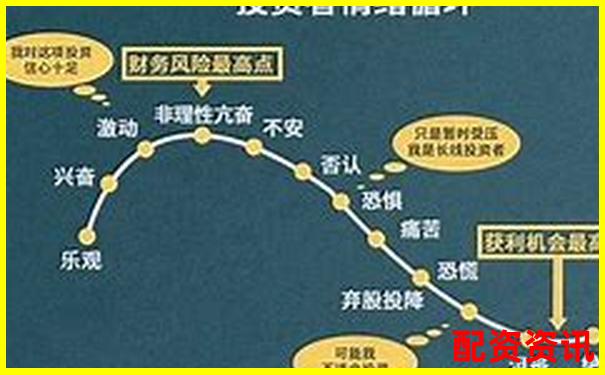 股票杠桿交易真能實現收益翻倍嗎知乎熱議