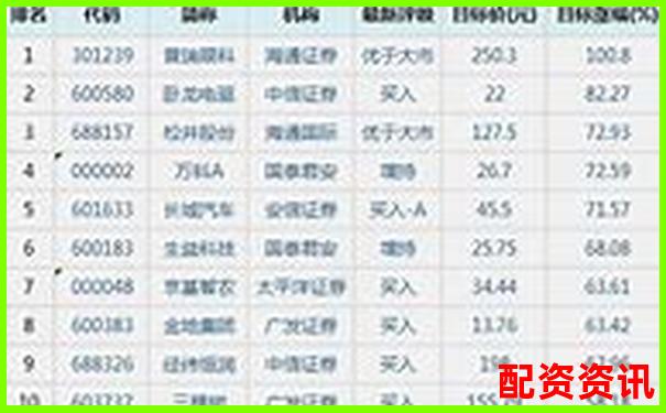 2025年全國十大股票配資公司權威榜單揭曉-股票如何配資杠桿呢知乎