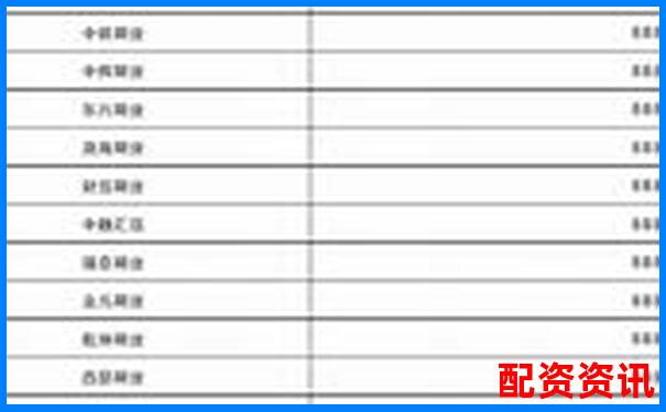 2025杭州正規(guī)期貨配資平臺(tái)權(quán)威排名榜單