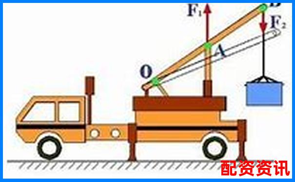 車閘杠桿原理解析 省力還是費(fèi)力騎行技巧攻略-專業(yè)股票配資價格是多少錢