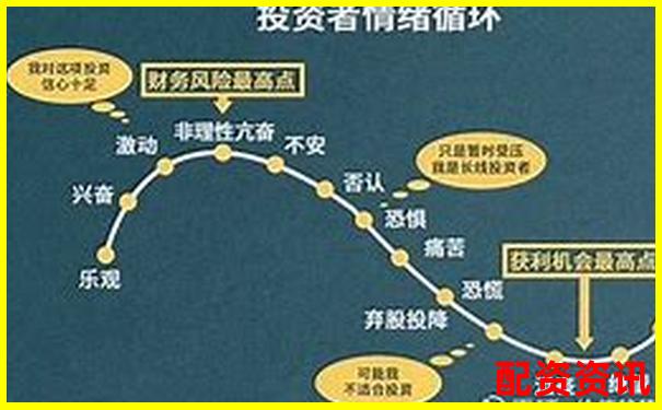 股票杠桿倍數計算圖解及實戰操作技巧指南