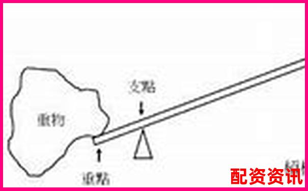 機械設計中常見的省力杠桿與費力杠桿類型解析-只有2萬元怎么去弄杠桿炒股正規(guī)嗎