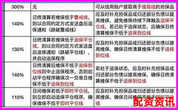 融資融券杠桿比例能否達到5倍及其原因分析-股市怎么加杠桿交易