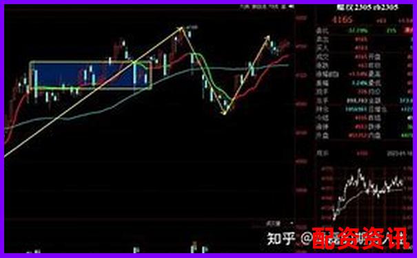 期貨杠桿倍數能自主調節嗎 交易者必知的保證金規則