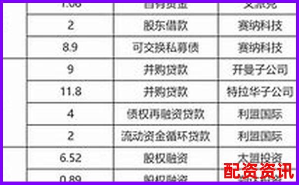 金多多配資與佰朔資本合作模式及市場表現分析
