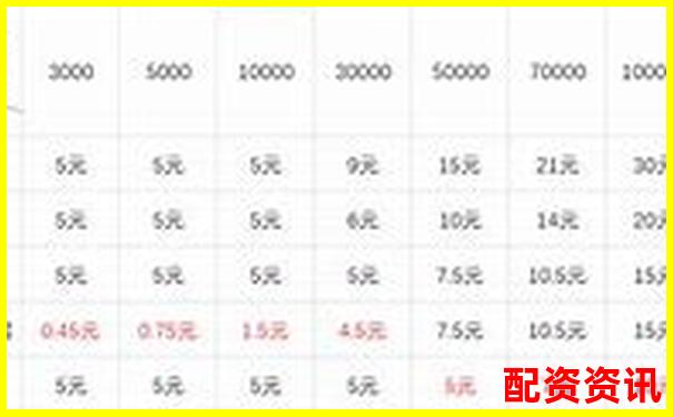 期貨杠桿倍數選擇策略與風險控制指南-股價漲了一倍總市值沒變