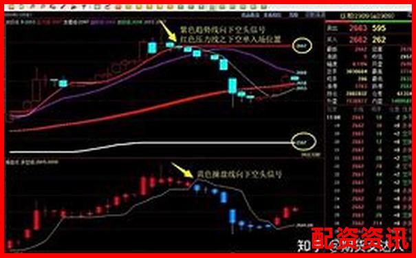 期貨杠桿倍數選擇策略與風險控制指南-炒股配資平臺官網下載手機版