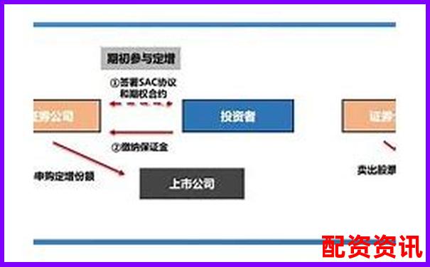 期貨杠桿倍數選擇策略與風險控制指南-英偉達的股票漲了多少倍
