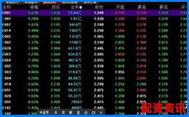 股票杠桿開戶計算方法及操作流程詳解