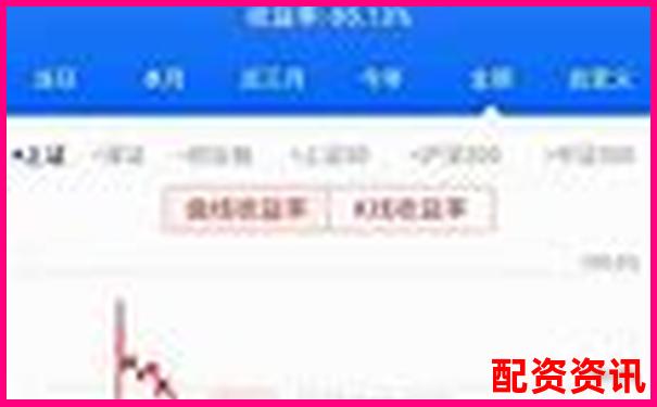 股市杠桿玩家必懂10倍杠桿炒股是什么意思及風險解析