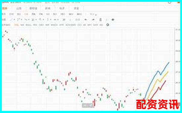 股票期權杠桿效應解析與實戰倍數策略研究-怎么看一只股票漲了多少倍呢