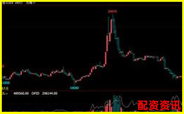 杠桿倍數選擇指南合理加杠桿的黃金比例-哪家股票配資利率低