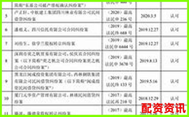 股票配資合同法律效力解析與風險防范指南-40倍杠桿跌多少爆倉