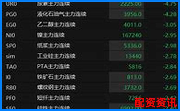 焦炭期貨交易杠桿倍數詳解與風險分析-10倍杠桿和100倍杠桿哪個風險小