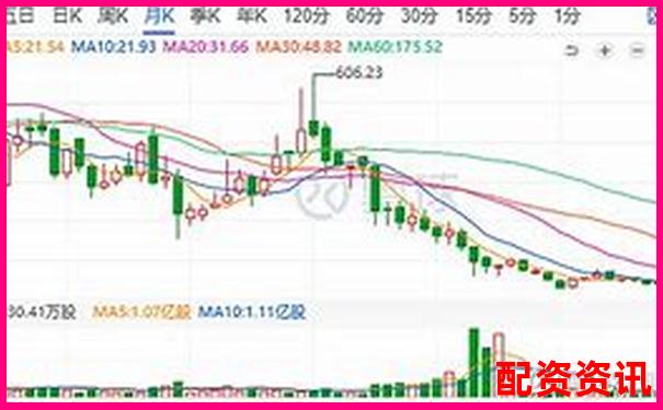 股票3倍做空什么意思 杠桿做空實戰技巧全解析-合法的股票配資平臺是什么
