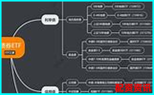 A股杠桿ETF基金投資攻略 三招教你玩轉高波動-st股票可以漲多少倍呢