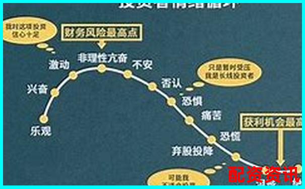 股票杠桿資金五大核心優勢助力投資收益倍增-炒股杠桿最多多少倍合適呢圖片