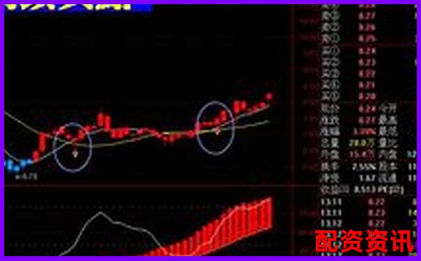 2024股票配資平臺(tái)全新升級(jí)助力財(cái)富增長-正規(guī)配資平臺(tái)就是證券平臺(tái)嗎