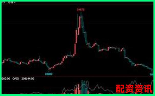 A股杠桿交易倍數上限詳解及最新規定