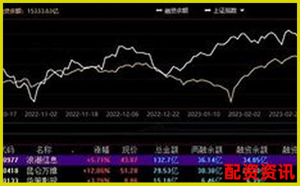 A股融資杠桿倍數(shù)上限解析及投資風(fēng)險提示