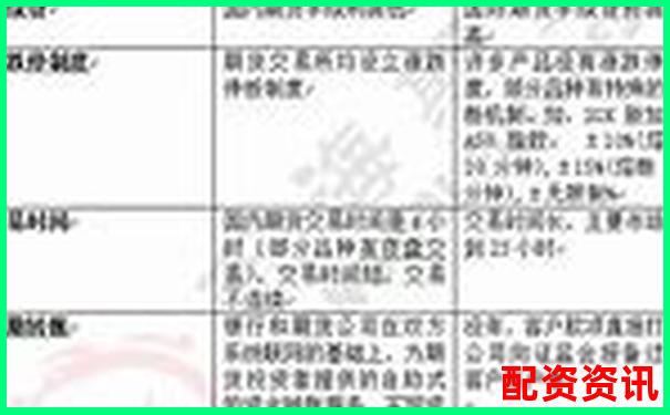 外盤期貨配資平臺綜合評測與優質推薦指南