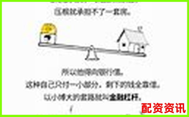 杠桿倍數選擇指南合理加杠桿的黃金比例-炒股10倍杠桿軟件要付多少利息呢知乎