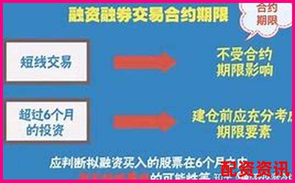 杠桿融資炒股的風險與機遇解析-股票兩倍杠桿是多少倍
