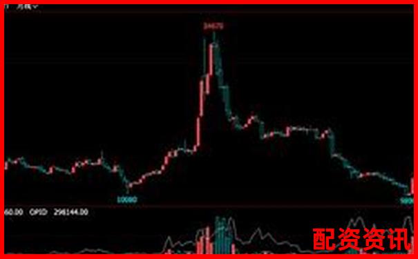 A股杠桿交易倍數限制解析與投資策略探討-專業在線股票配資網 A股杠桿交易倍數限制解析與投資策略探討-專業在線股票配資網