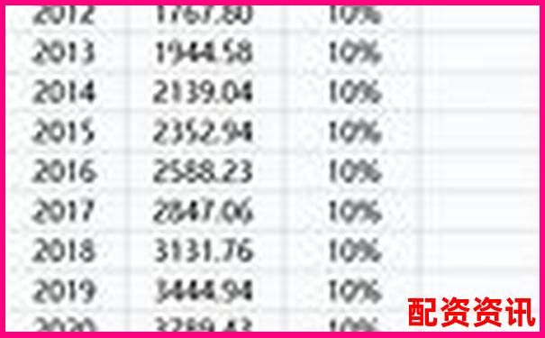 股票杠桿倍數(shù)計算圖解及實(shí)戰(zhàn)操作技巧指南-10倍杠桿平臺app