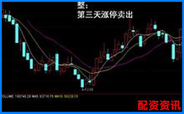 20倍杠桿下期貨漲5%本金翻倍實戰解析