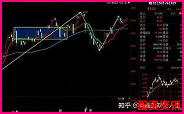 期貨杠桿倍數選擇策略與風險控制指南-合伙人領先配資協議
