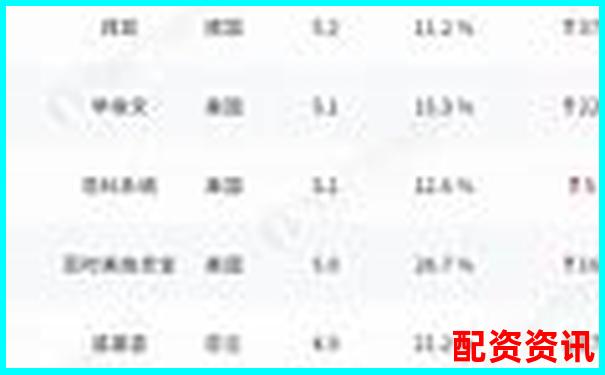 哪些平臺榜上有名？2025年配資排行榜揭曉-初中物理杠桿經典例題及答案