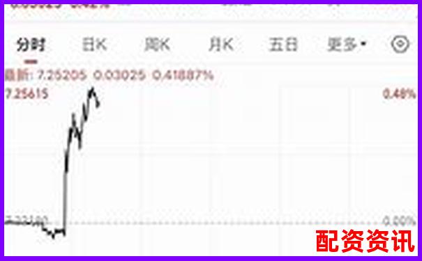 配資APP排行榜最新發(fā)布，這幾款千萬別錯過-定向增發(fā)后股價翻幾倍
