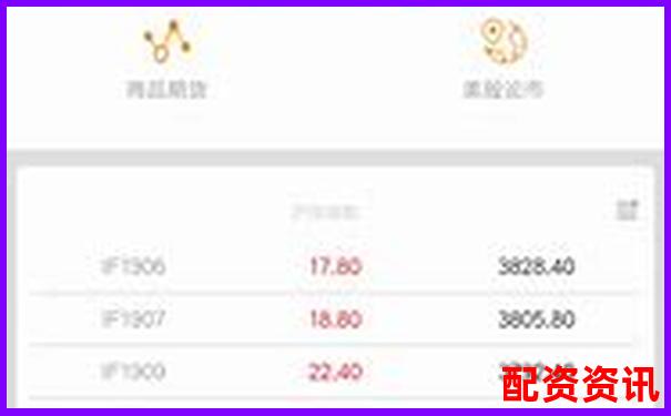 配資APP排行榜最新發(fā)布，這幾款千萬別錯過-股票的防守線是哪條