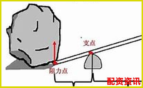 杠桿配資平臺排行榜（支持靈活倍數(shù)調整）-簡述光杠桿的放大原理及放大倍數(shù)是否越大越好