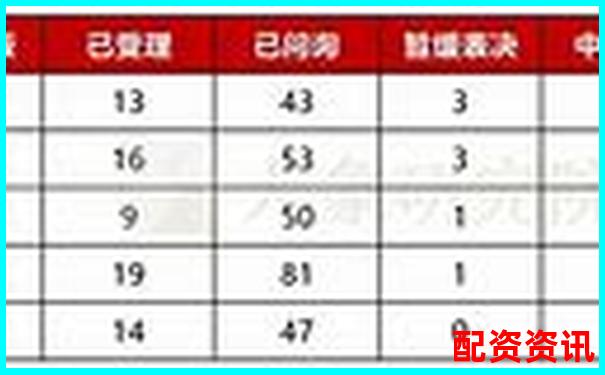 配資公司排行榜：榮順優(yōu)配排第幾？-5倍杠桿爆倉(cāng)怎么算