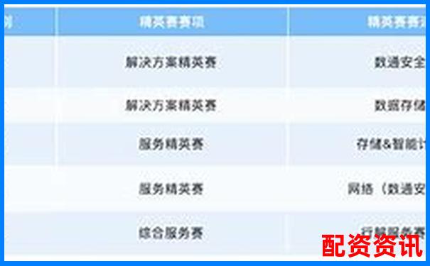 配資排行TOP10更新，新增2家黑馬平臺-炒股的杠桿系數怎么計算