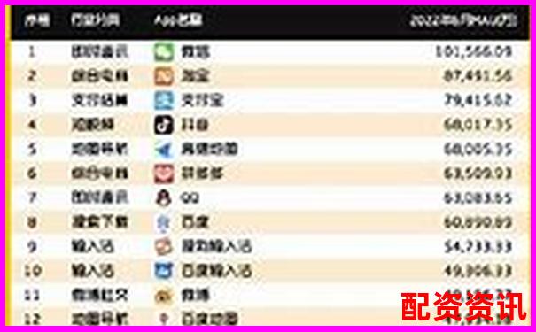 配資APP排行榜最新發布，這幾款千萬別錯過