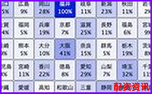 全國配資平臺排行正式更新，加入風(fēng)險等級標(biāo)識-50倍杠桿幾個點(diǎn)爆倉