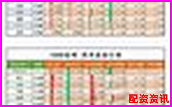配資公司排行榜：榮順優配排第幾？
