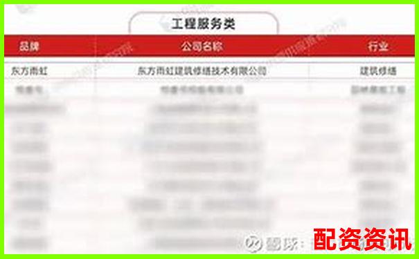2025年配資行業(yè)十大熱門(mén)平臺(tái)排名盤(pán)點(diǎn)-配資平臺(tái)查詢(xún)官網(wǎng)網(wǎng)址
