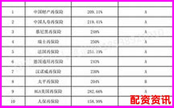 全國配資平臺排行正式更新，加入風(fēng)險等級標(biāo)識-A股操盤手招聘B0SS直聘上海