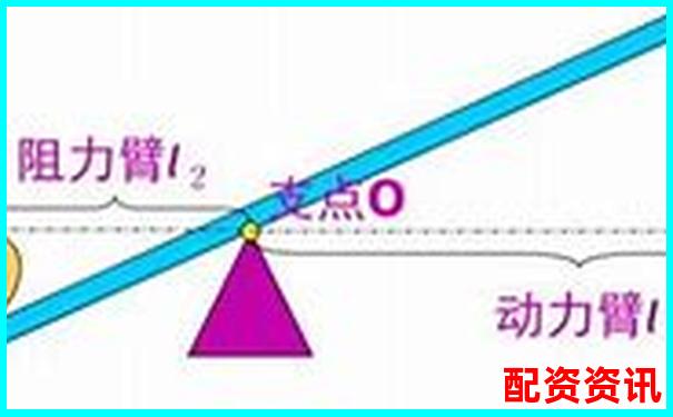 杠桿配資平臺排行榜（支持靈活倍數(shù)調整）-股指交易哪些平臺正規(guī)