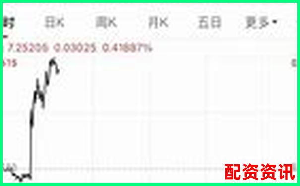配資十大排行榜技術支持團隊曝光