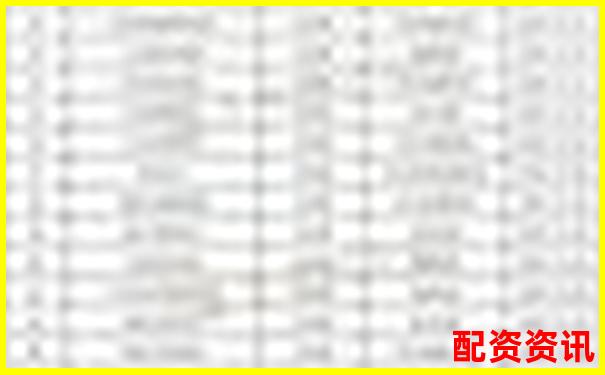 配資公司排行榜：榮順優(yōu)配排第幾？-國(guó)內(nèi)配資平臺(tái)排行榜最新